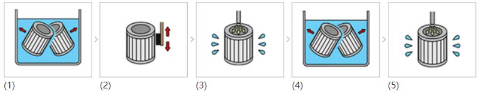 0140D005BH4HC Hydac High Pressure Filter Element Replacement