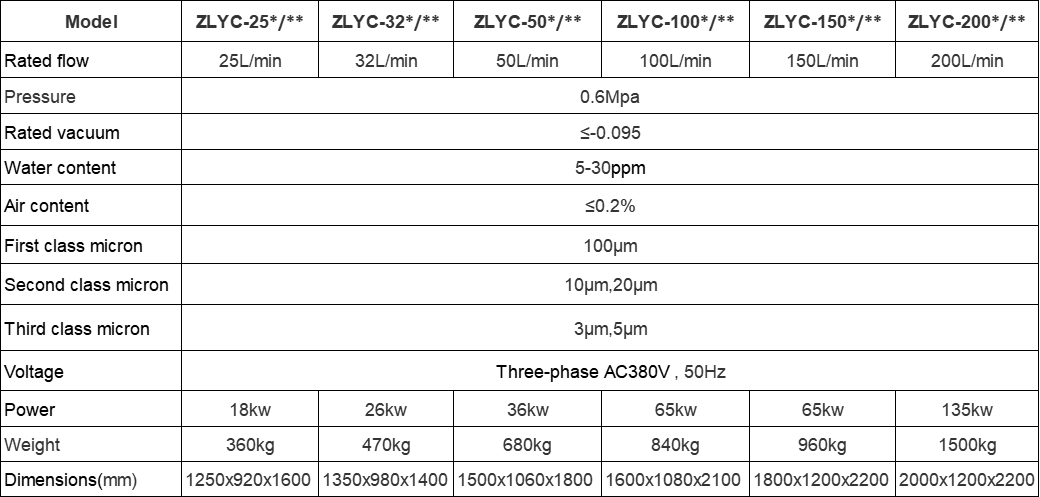 ZLYC Series High Effective Vacuum Oil Purifier