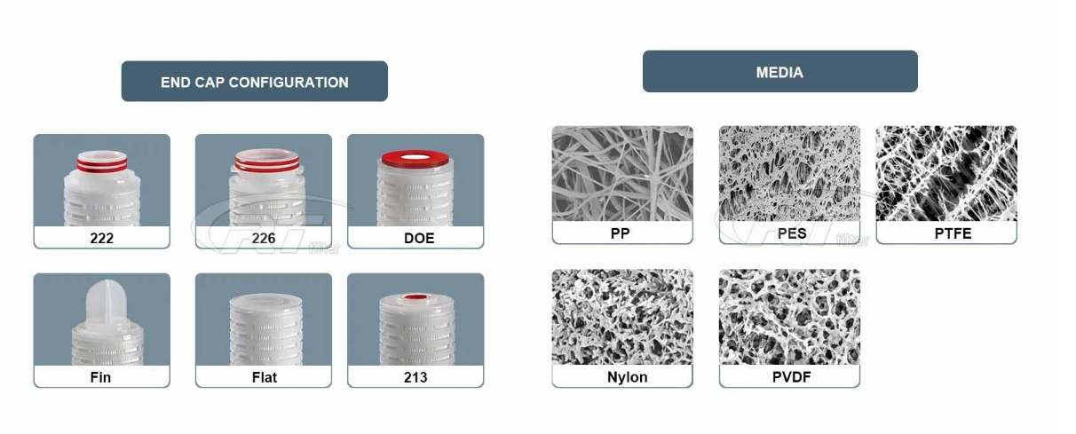 10″20″30″40″length Microporous Pleated Water Filters