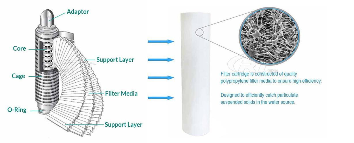 AB1PFR7PVH4 Pall Emflon PFR Membrane Water Filter Cartridge